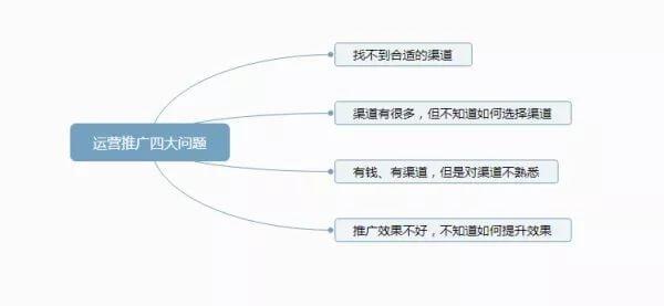 最全APP推广运营方法论！
