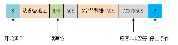 单片机常用的几种通信接口，I2C、SPI、UART等