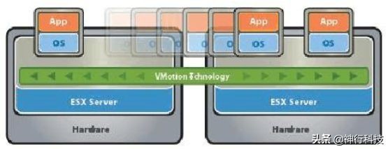 VMware 虚拟化平台高可用设计方案