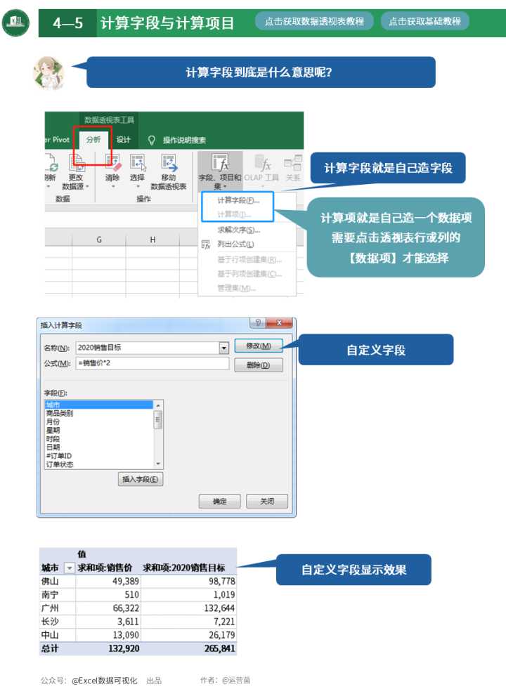 这就是史上最全最强大的透视表数据透视表功能？