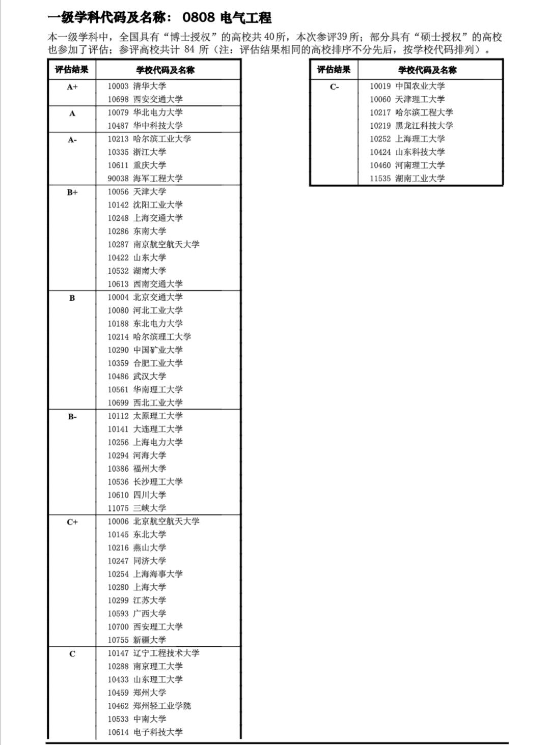 电气工程专业“厉害”，考研以后工作不用愁，比公务员还要好？