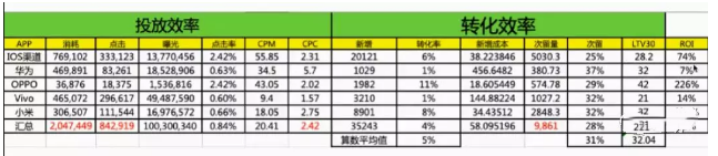 工作实践中作为一名数据产品经理，必须具备的增长思维能力