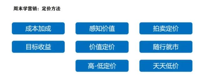 价格 | 一文读懂产品如何定价