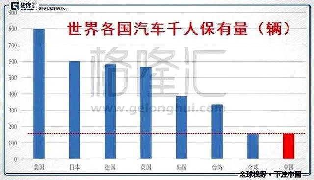 浅析享车加油九折加油的商业模式