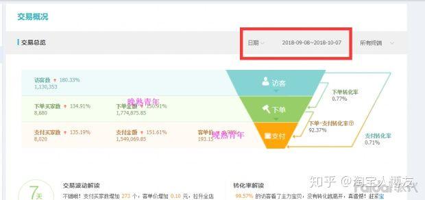 新手如何开淘宝网店？需要做哪些工作？能否详细说明？