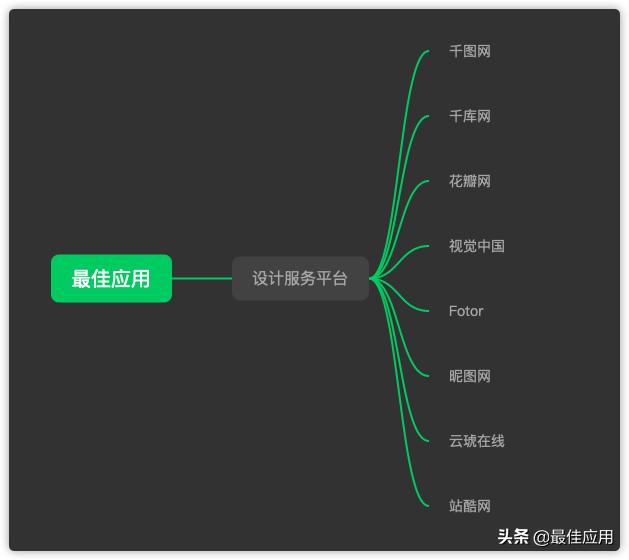 7个适合职场和学生赚外快的正规兼职