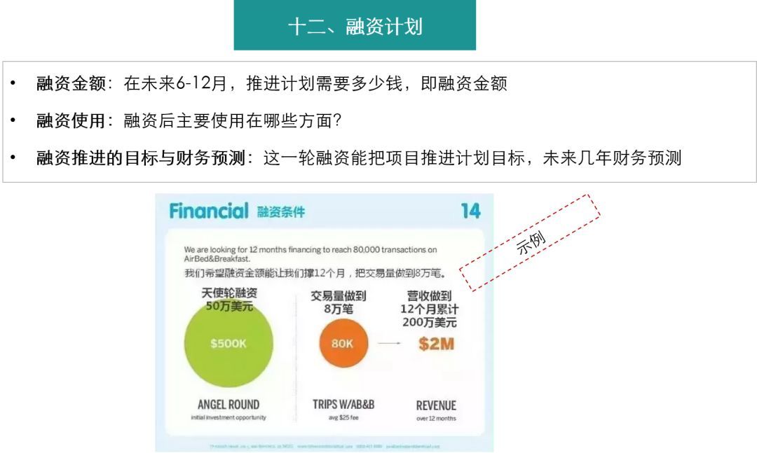 10分钟！教你写出一份完美的BP(商业计划书)
