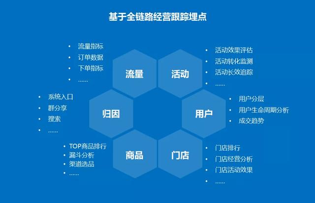 微信小店抛一边！云店“5大业务中心”才是新零售的杀手锏