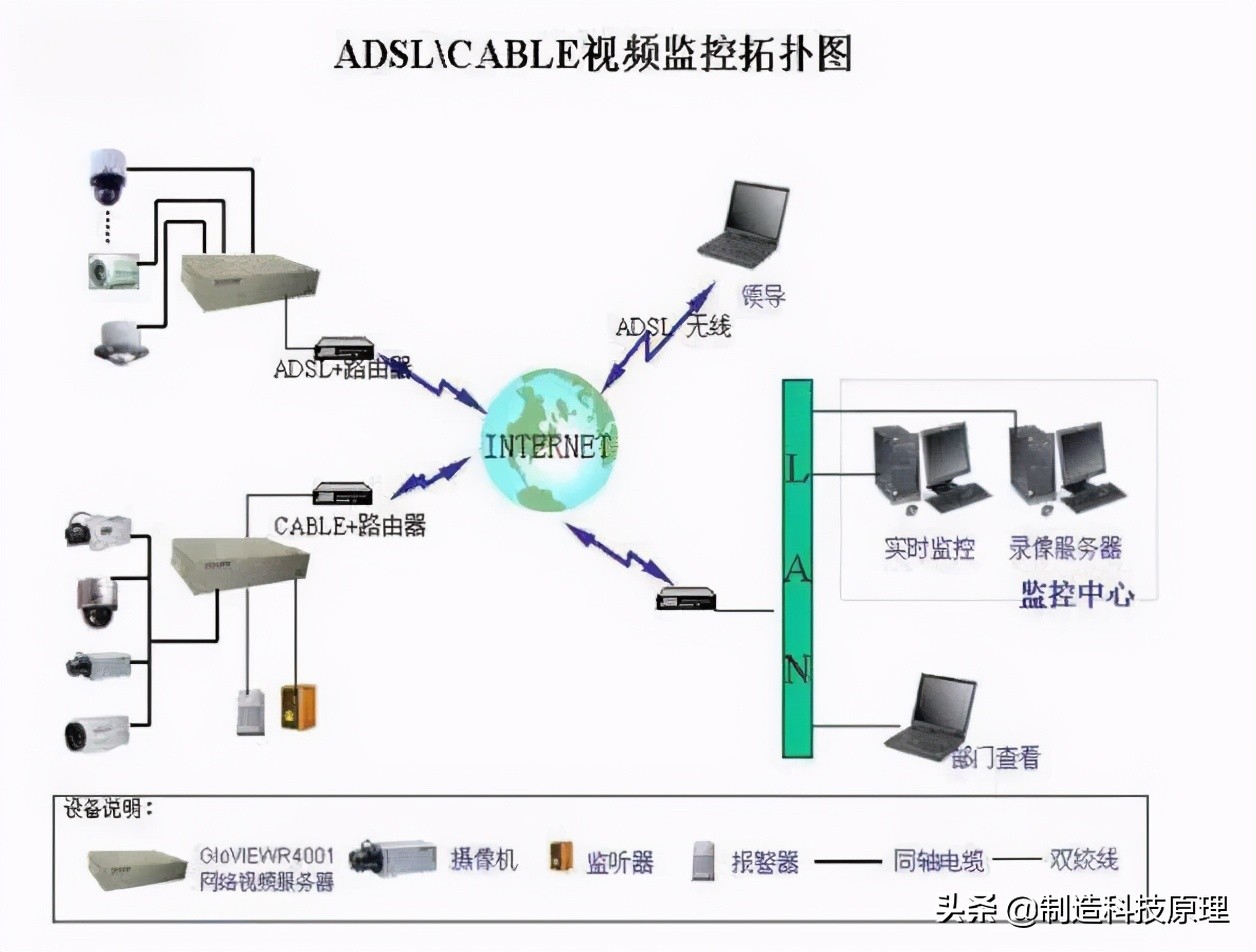 各种网络监控拓扑图，十分齐全