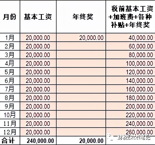 2022年个税计算表（含年终奖）