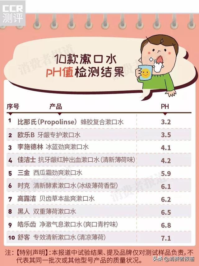 10款漱口水对比测评：李施德林、比那氏、三金、舒客含酒精