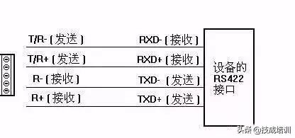 一篇文章给你说明白有关串口通信（232、485、422）和常见问题