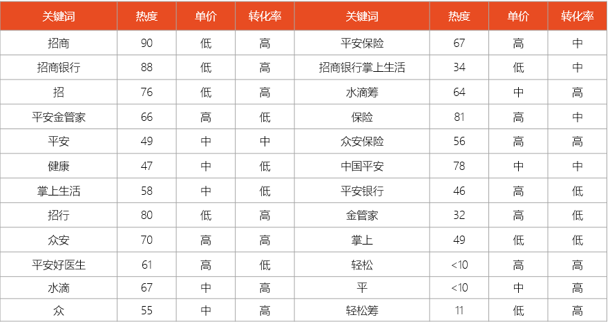 金融行业武汉搜狗搜索关键词优化秘籍，武汉搜狗推广营销参阅