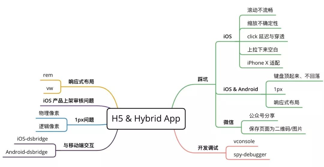 吃透移动端 H5 响应式布局，深入原理到目前最佳实践方案