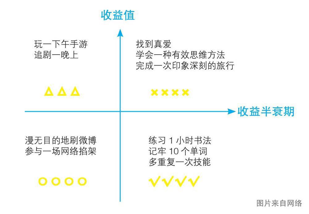 什么是深度阅读？为什么要深度阅读？哪些内容值得深度阅读？