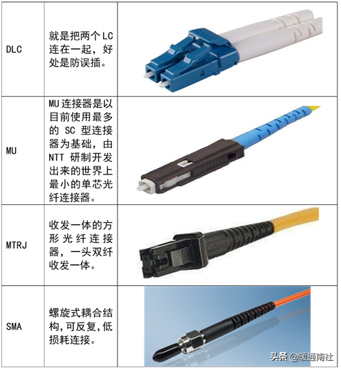 弱电系统常见接口类型