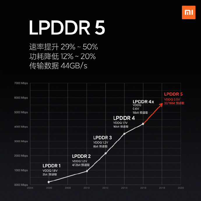 3999元至4699元，小米10手机正式发布