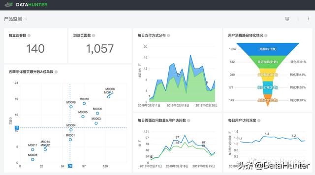 学会这个方法，你就能提高产品转化率