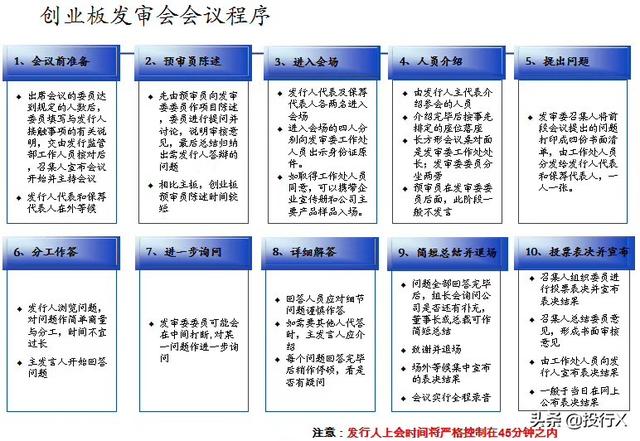 创业板首批28家上市公司现状点评（推测科创板首批企业结局）