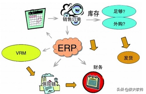 erp哪个好用？哪个品牌好
