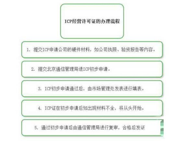 几分钟让你了解ICP许可证办理流程