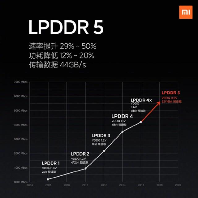 小米最新发布会，雷军开创线上发布新纪元！网友：PPT也如此别致