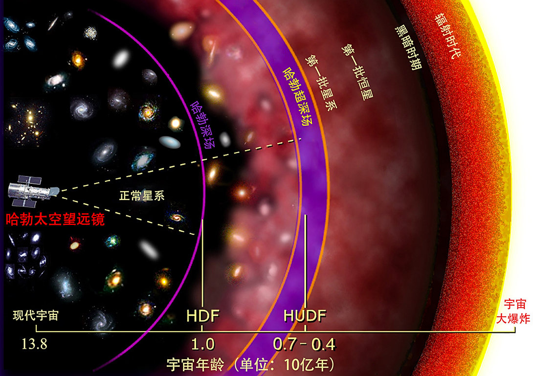 谁在背后安排了宇宙的一切？杨振宁：有造物者，宇宙不是偶然的