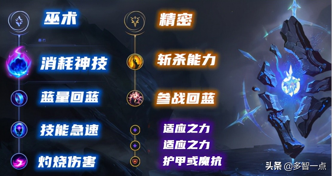 深渊巨口克格莫重回中路 ap大嘴poke流玩法详解