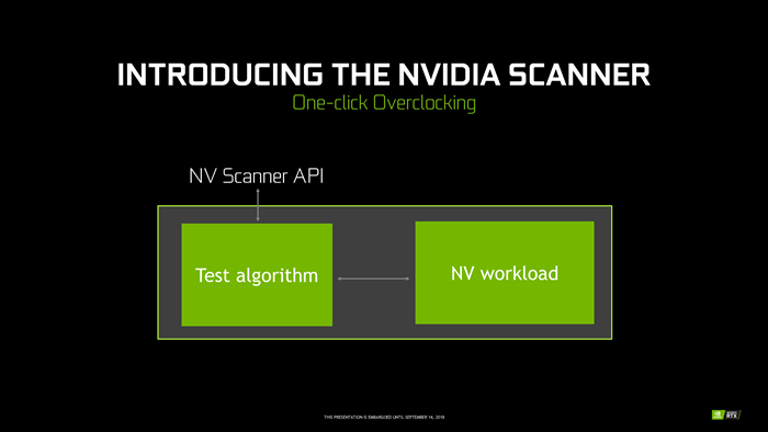“一键”小白变大神，NVIDIA OC Scanner超频功能终极教程