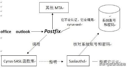 「精心总结」Linux邮件服务器Postfix常用命令和邮件队列管理