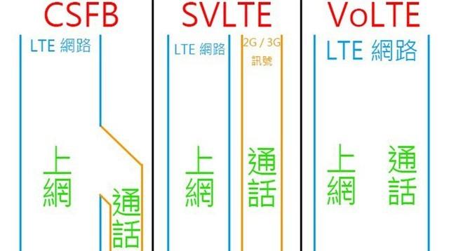 电信VoLTE怎么开 所有的注意点全在这了