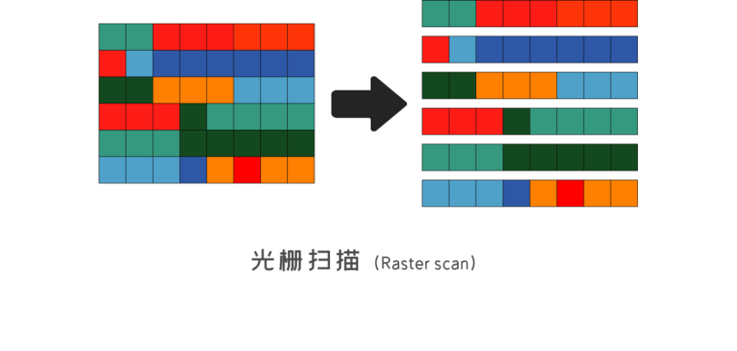 QuickTime-动画编码详解，制作动画请使用专用编码器
