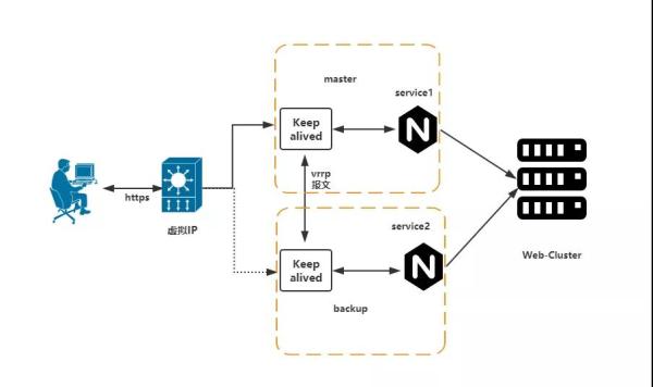 Nginx的这些妙用，你肯定有不知道的