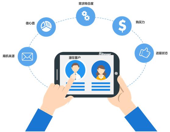 2019 CRM系统目前最有影响力排名