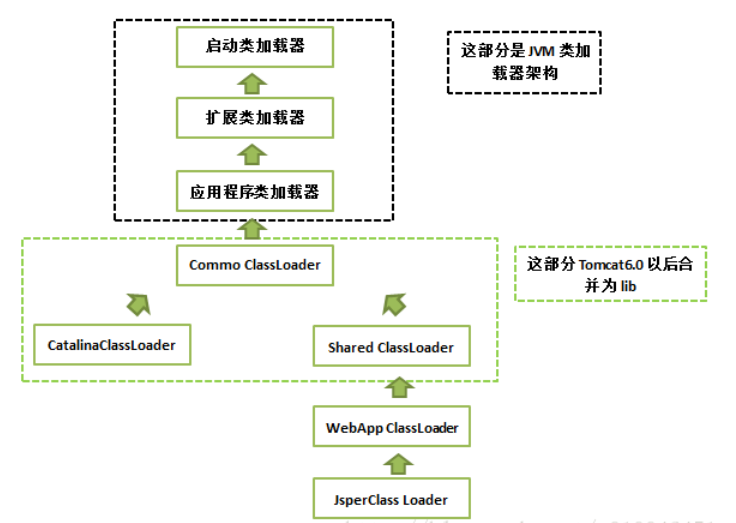 一文深入理解 Java 虚拟机