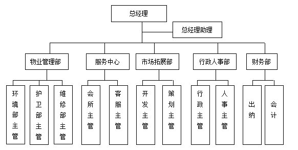 人力资源管理工具大全