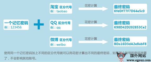 三款免费营销工具，你有一款应该收藏