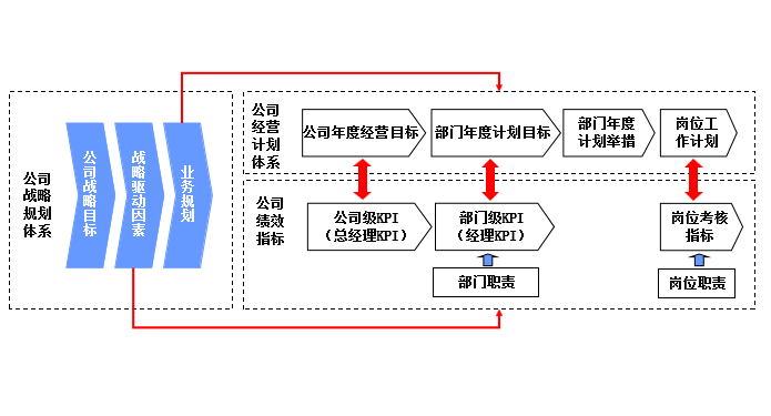 绩效考核KPI指标的制定步骤与方法
