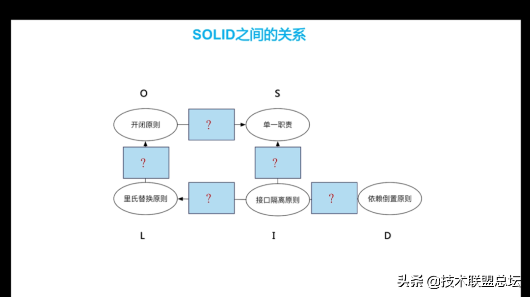 如何提高代码的扩展性