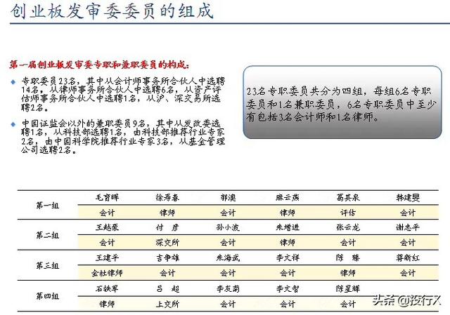 创业板首批28家上市公司现状点评（推测科创板首批企业结局）