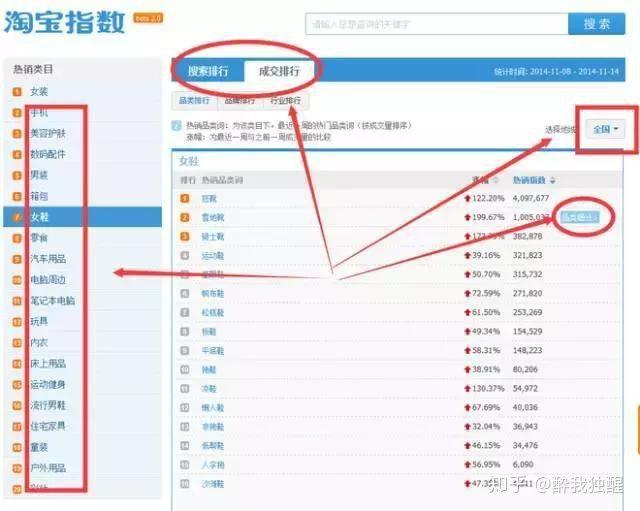 淘宝运营：做淘宝运营到底是做什么？你真的明白了吗？