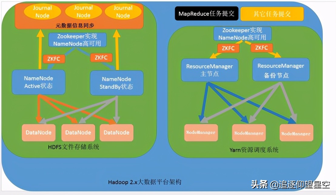 什么是 Hadoop？它主要能解决“大数据”的哪两个问题？