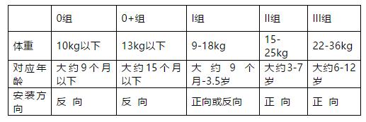宝宝安全座椅要不要买？怎么选？工科爸爸研究1周后推荐这几款