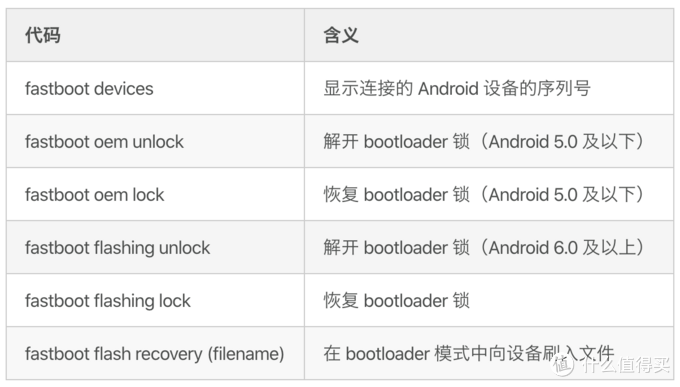 Android 设备刷机通用指南