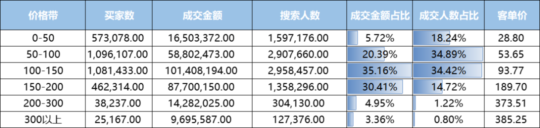 千万级店铺复盘│手把手教你做好全年货品规划