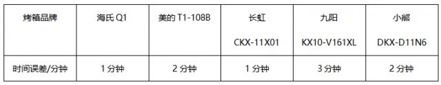 cd88ccd2003d480cadcc1a1a9101567e?from=pc