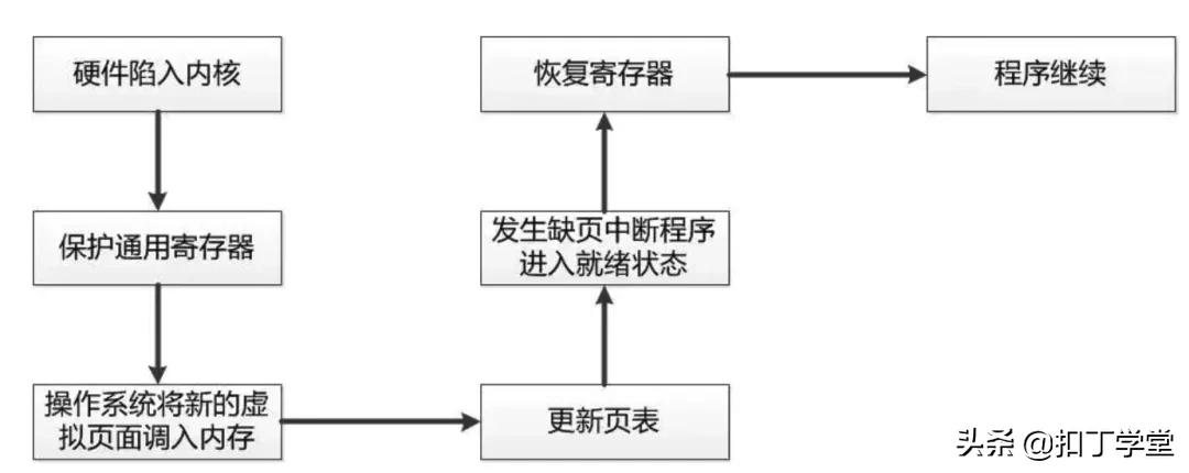 操作系统常用知识总结
