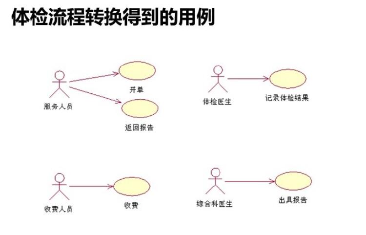 软件需求分析和开发最佳实践