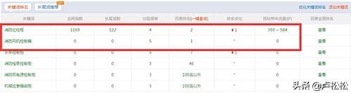 SEO快排实操流程经验分享