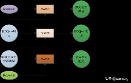 RSA加密与解密